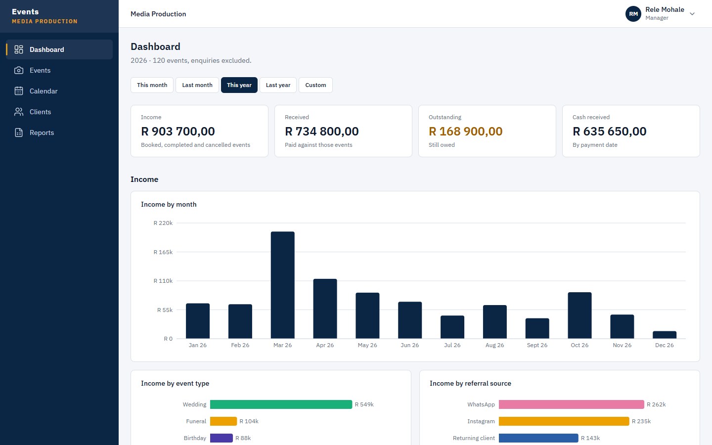 Media production management dashboard