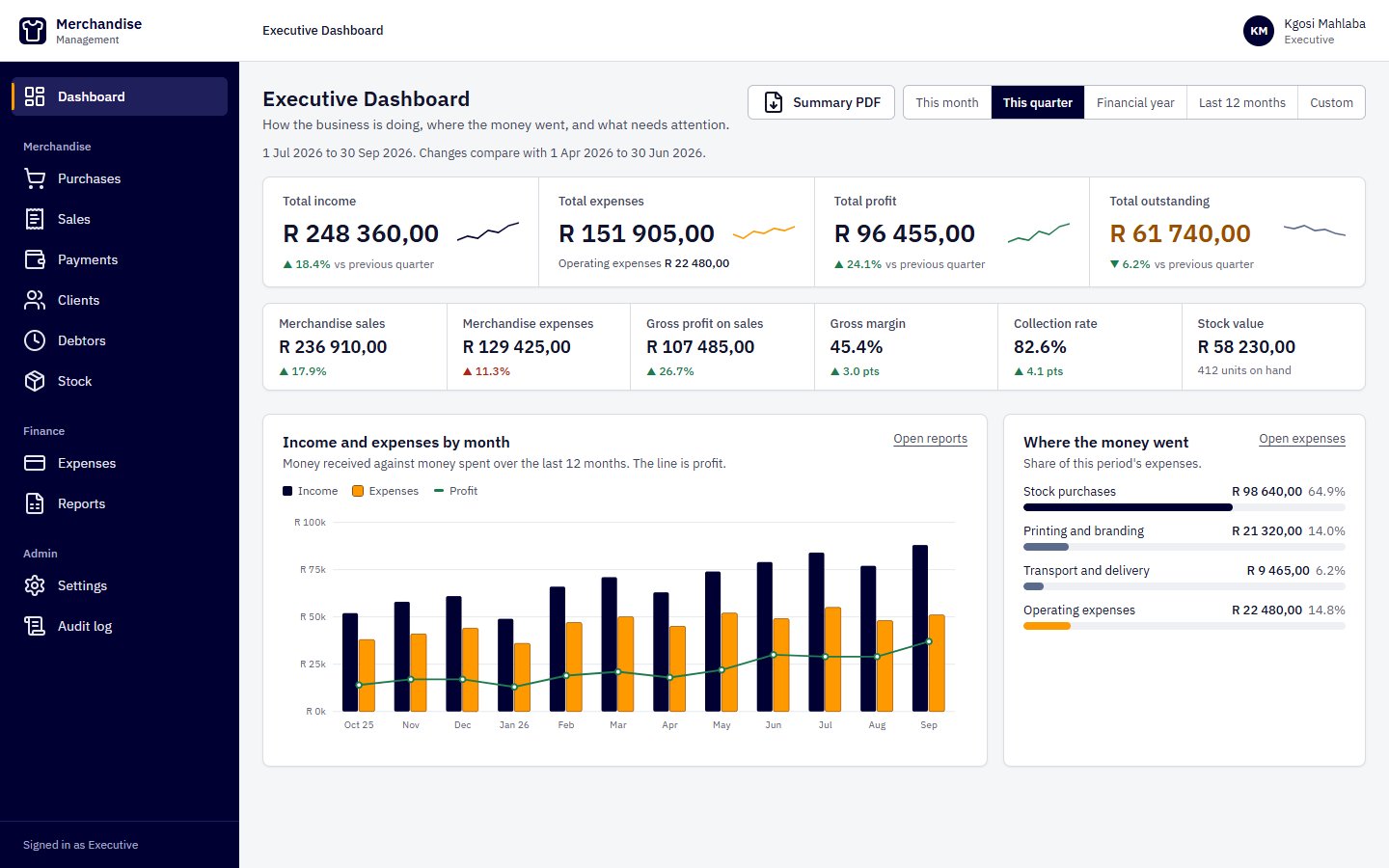 Merchandise management executive dashboard