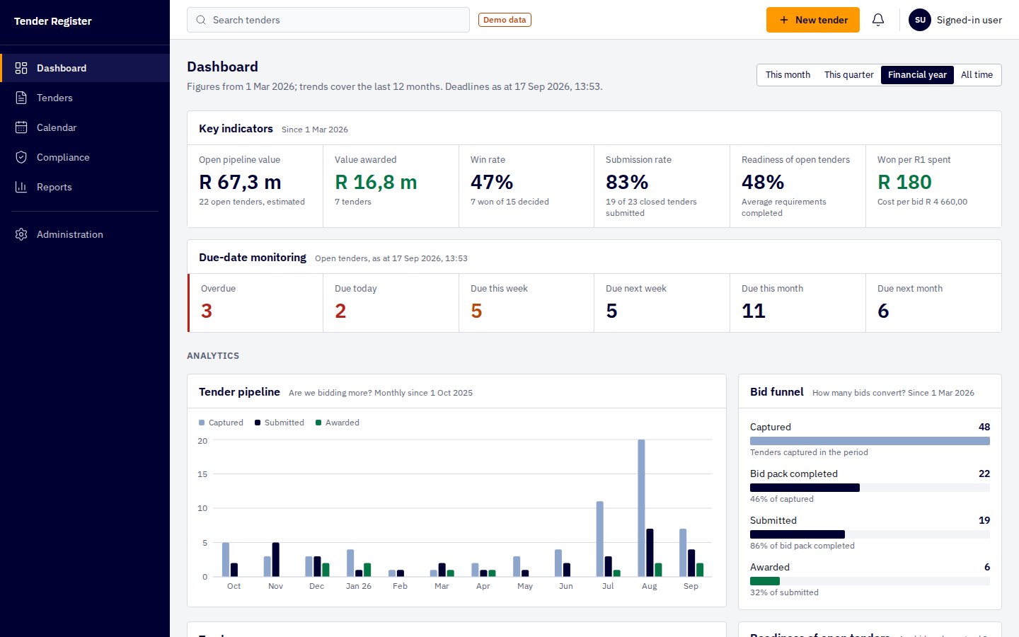 Tender register dashboard